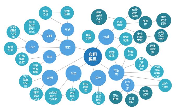 搜索引擎知识应用图谱