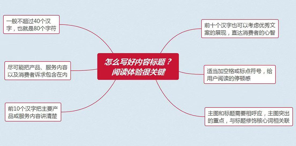 网站优化如何写好网站内容标题，阅读体验很重要！