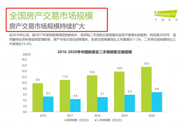 品牌设计地产报告