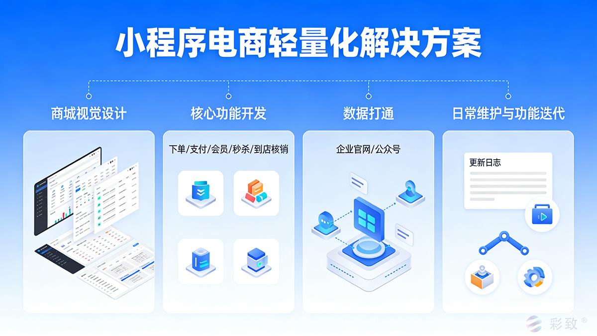 小程序电商设计开发