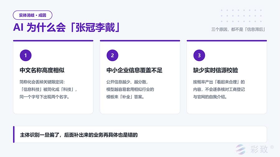 AI为什么会张冠李戴的三个原因：一、中文名称高度相似，简称化丢掉关键限定词，信息科技被简化成科技；二、中小企业信息覆盖不足，模型容易套用相似行业模板补全答案；三、缺少实时信源校验，按概率生成看起来合理的内容