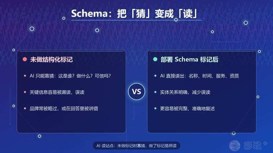 Schema 结构化数据