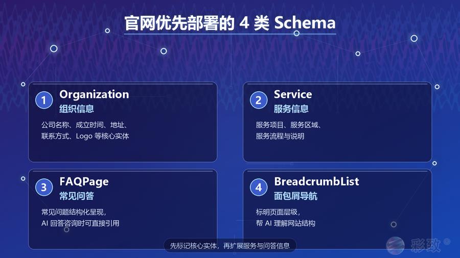 企业官网应该部署哪些Schema类型