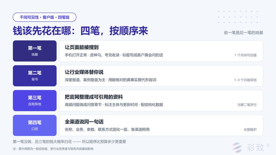 想让千问提到你只有三道关：能被搜到、被认可、说法一致