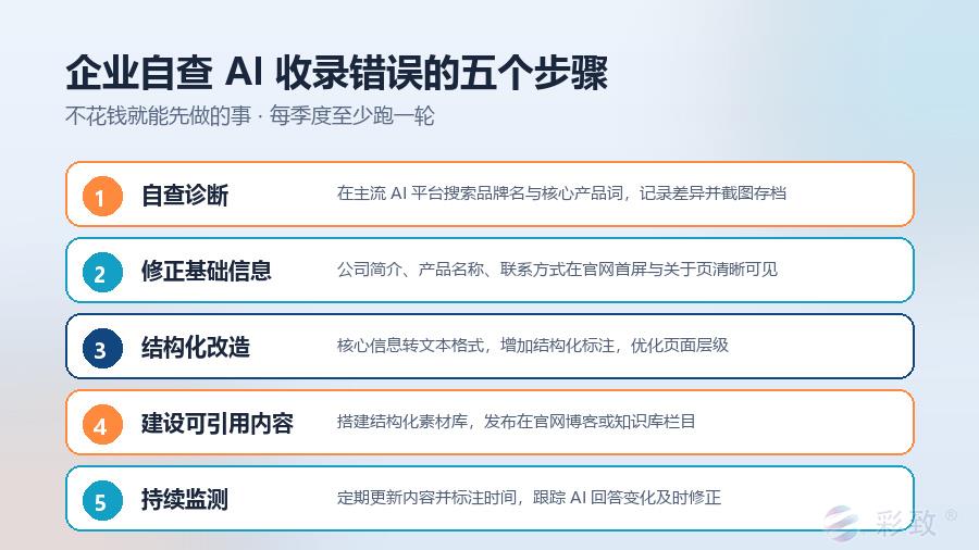 企业自查 AI 收录错误的五个步骤：自查诊断、修正基础信息、结构化改造、建设可引用内容、持续监测