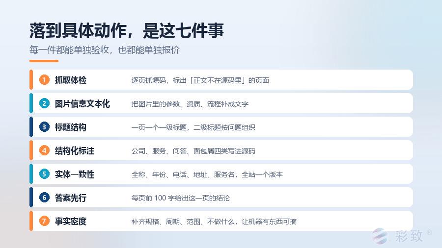 官网AI化改造的七项具体动作：抓取体检、图片信息文本化、标题结构、结构化标注、实体一致性、答案先行、事实密度